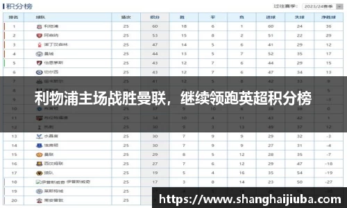 利物浦主场战胜曼联，继续领跑英超积分榜
